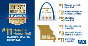 U.S. News and World Report ranks BJC Hospital #11 in nation