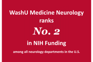 A graphic with the words: WashU Medicine Neurology ranks No. 2 in NIH funding among all neurology departments in the U.S.